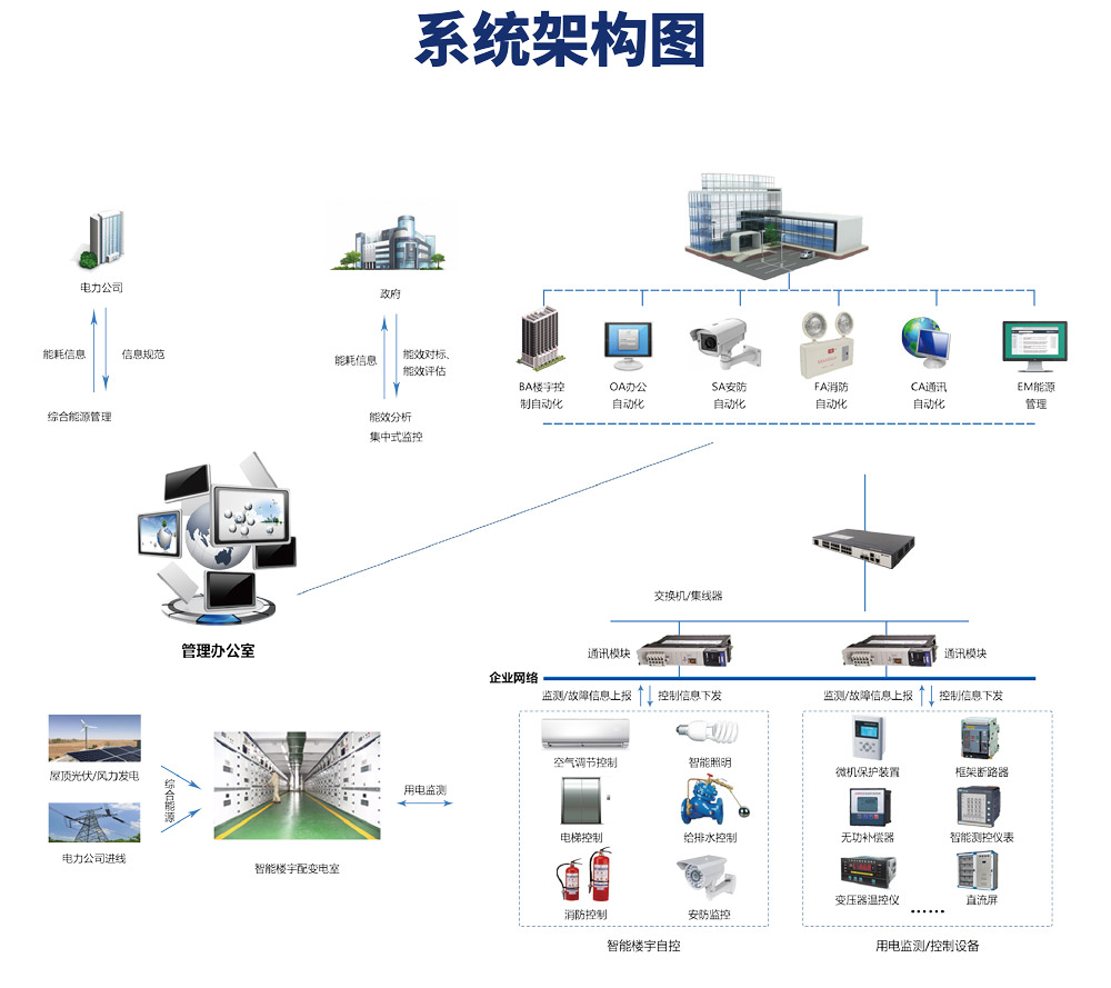 樓宇自動化控制系統有什么好處?(圖2) 樓宇.jpg