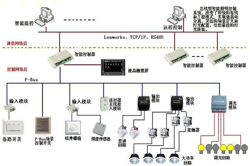 關于樓宇自動化系統需要考慮的事項(下)(圖1) src_http___www.ta3.com.cn_uploads_allimg_20200328_1-20032Q5424E62.jpg&refer_http___www.sansint.jpg