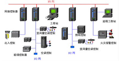 樓宇空調(diào)自控系統(tǒng) 樓宇空調(diào)自控系統(tǒng)