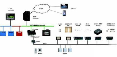 弱電自控、智能建筑 弱電自控、智能建筑