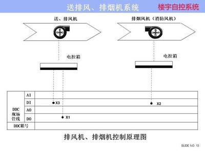 ba樓宇自控系統:實現智慧樓宇管理的關鍵   ba樓宇自控系統:實現智慧樓宇管理的關鍵