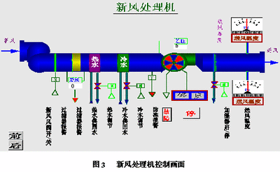 樓宇自控系統(tǒng),智能建筑 樓宇自控系統(tǒng),智能建筑