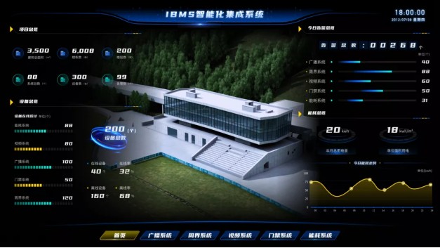 樓宇數字化 樓宇數字化
