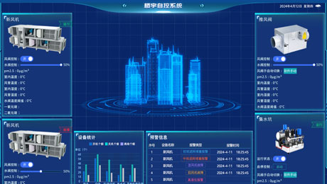 智慧樓宇解決方案公司(圖1) 樓宇自控系統.jpg