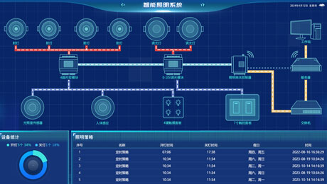 樓宇自控照明控制系統(圖1) 智慧照明系統.png