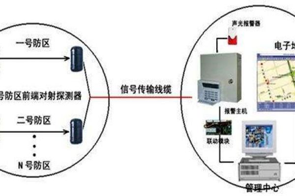 安全第一，智能樓宇控制系統安防報警功能概述！