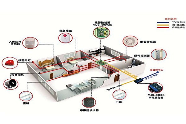 從用戶角度開發樓宇智能化系統！