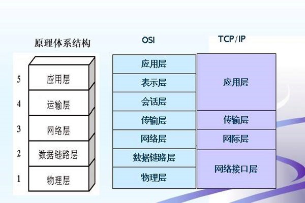 如何搭建樓宇智能化系統的網絡安全體系？