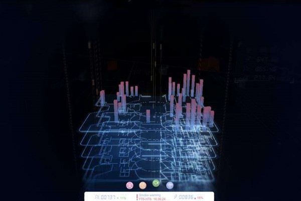 樓宇自動化系統研發的技術要求包括哪些？