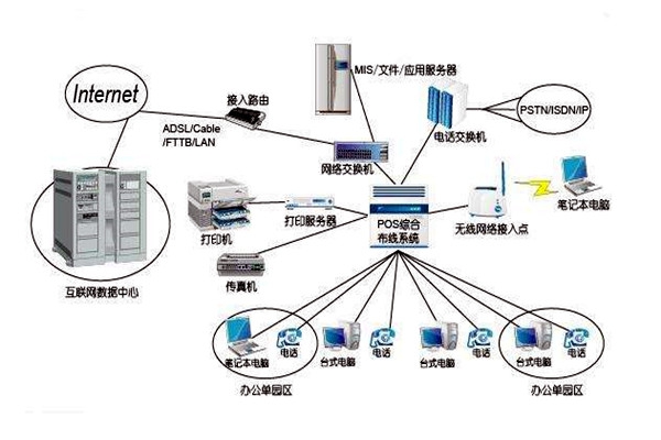 智能樓宇控制系統(tǒng)的線路設(shè)計(jì)方略！