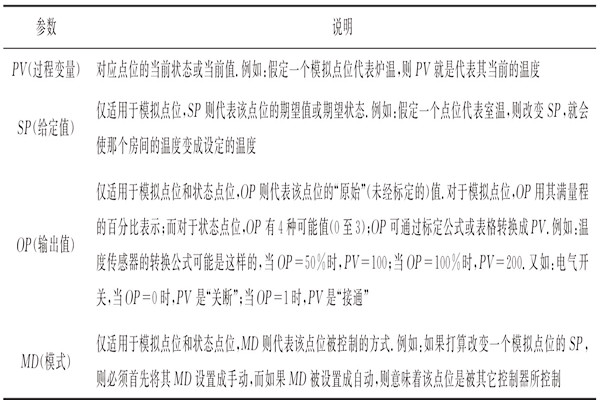 智能樓宇控制系統組態工程的開發過程 智能樓宇控制系統組態工程的開發過程