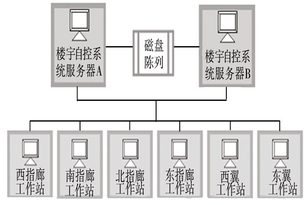 樓宇自動化系統的服務器需要具備哪些條件? 樓宇自動化系統的服務器需要具備哪些條件?