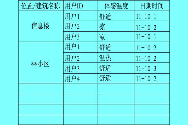 樓宇自控系統(tǒng)利用體感溫度實(shí)現(xiàn)智能化? 樓宇自控系統(tǒng)利用體感溫度實(shí)現(xiàn)智能化?