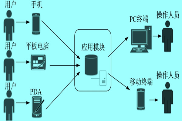 樓宇自控系統群智感知模型的研發 樓宇自控系統群智感知模型的研發
