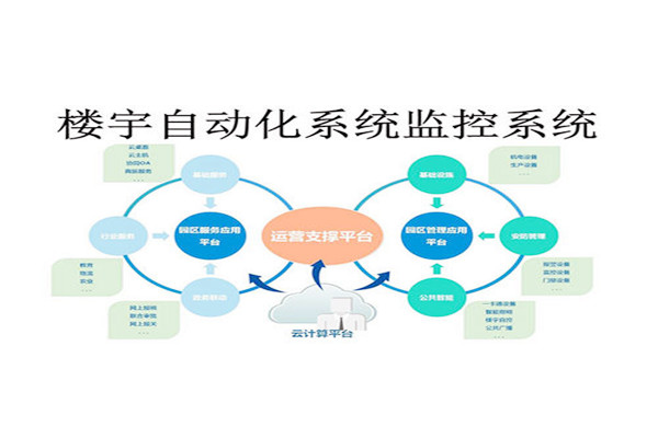 樓宇控制系統自動報警功的實現 樓宇控制系統自動報警功的實現