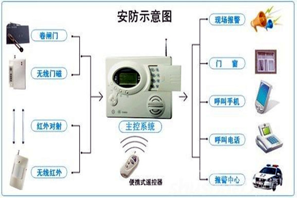 奧利給!樓宇控制需要安保系統(tǒng)! 奧利給!樓宇控制需要安保系統(tǒng)!