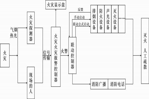 自動報警功能在樓宇自控系統(tǒng)中的展現(xiàn)! 自動報警功能在樓宇自控系統(tǒng)中的展現(xiàn)!