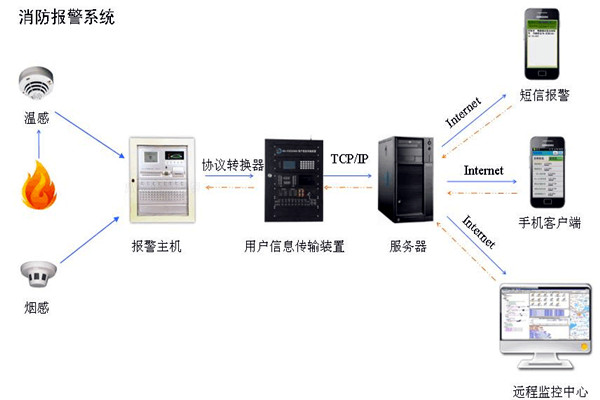 樓宇自控系統消防部分的技術成本控制策略 樓宇自控系統消防部分的技術成本控制策略