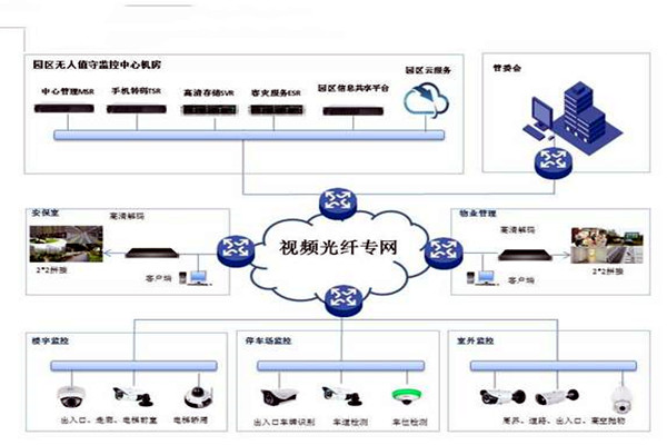 智能樓宇控制系統的基礎理論源自哪里? 智能樓宇控制系統的基礎理論源自哪里?