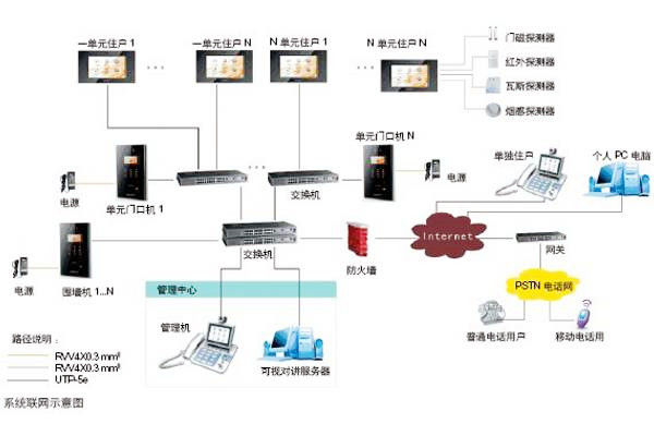 樓宇自動化可視對講系統是如何設計的? 樓宇自動化可視對講系統是如何設計的?