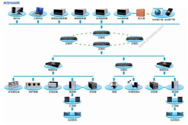 樓宇自控電氣自動化技術的實現 樓宇自控電氣自動化技術的實現