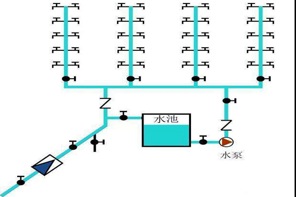 樓宇自控生活給水系統(tǒng)是如何運作的？