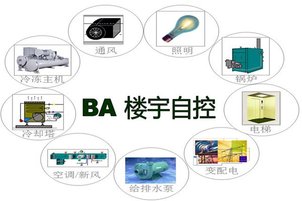 樓宇智能化系統(tǒng)為能源管理提供了哪些便利? 樓宇智能化系統(tǒng)為能源管理提供了哪些便利?
