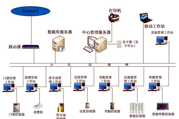 智能樓宇控制系統在發展中存在的兩大問題! 智能樓宇控制系統在發展中存在的兩大問題!