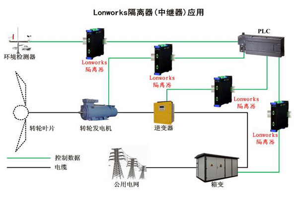 要想智能樓宇自控系統性能強，LonWorks技術很關鍵！