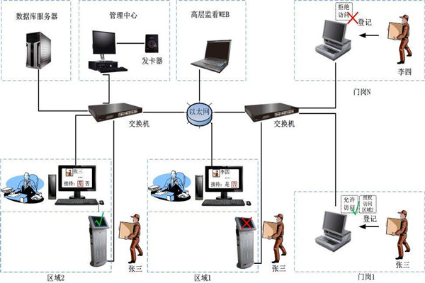 為什么說樓宇自控是現(xiàn)代化的樓宇建設技術? 為什么說樓宇自控是現(xiàn)代化的樓宇建設技術?