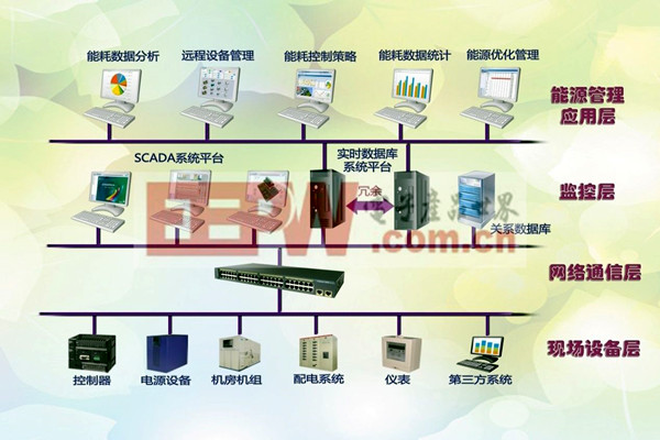 樓宇控制系統的實際應用效果排查 樓宇控制系統的實際應用效果排查