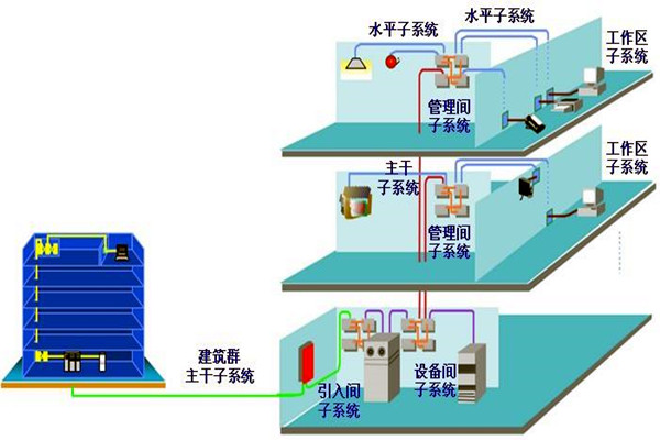如何做好樓宇自動化系統(tǒng)的安全防護工作? 如何做好樓宇自動化系統(tǒng)的安全防護工作?