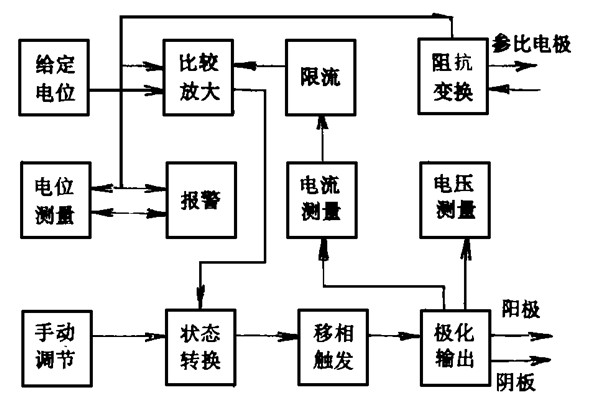 樓宇智能化系統(tǒng)的電位設(shè)計(jì)和能源消耗策略(圖1) 樓宇智能化系統(tǒng)的電位設(shè)計(jì)和能源消耗策略(圖1)