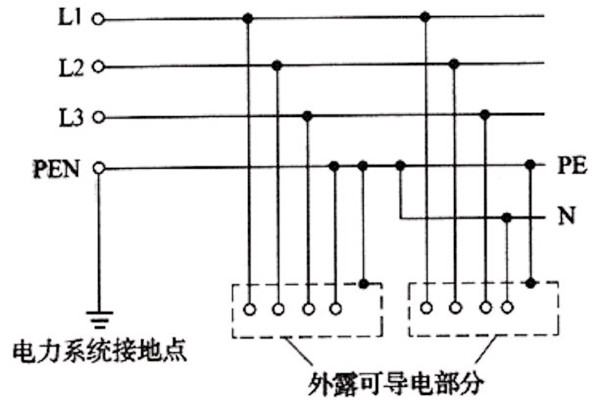 樓宇自控系統(tǒng)TN-S部分的合理應用 樓宇自控系統(tǒng)TN-S部分的合理應用