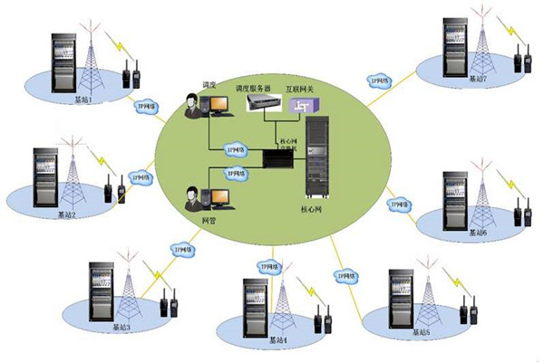 樓宇自控系統供電系統的部署 樓宇自控系統供電系統的部署