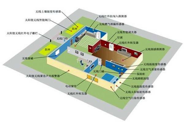 樓宇智能化傳感器的安裝部署 樓宇智能化傳感器的安裝部署