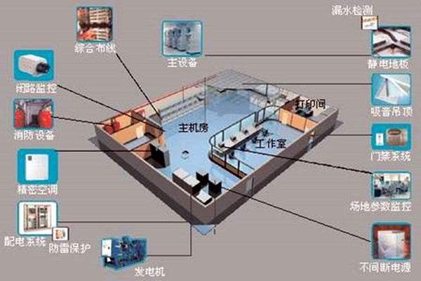 樓宇自控如何強勢登入建筑領域? 樓宇自控如何強勢登入建筑領域?