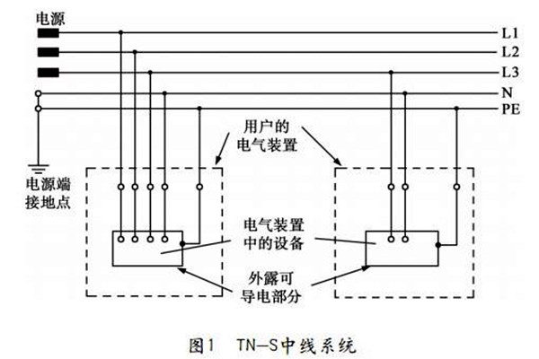 樓宇自控TN-S系統的講解 樓宇自控TN-S系統的講解