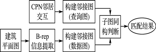樓宇智能化系統節點拓撲匹配的總體思路 樓宇智能化系統節點拓撲匹配的總體思路