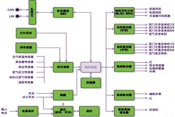 新晃空調系統兩大實施要點! 新晃空調系統兩大實施要點!