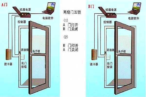周海冰教你規(guī)劃好智能樓宇自控系統(tǒng)的門禁! 周海冰教你規(guī)劃好智能樓宇自控系統(tǒng)的門禁!