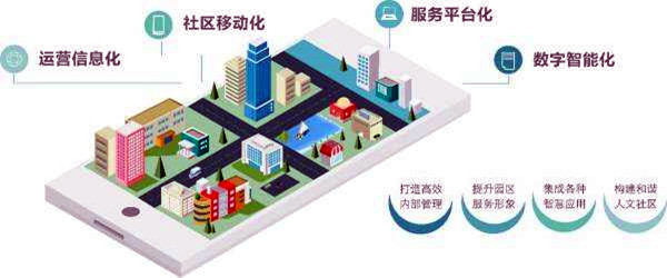 樓宇智能化系統的革新具備哪些優勢？