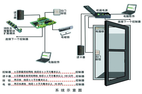 樓宇智能化系統確保安全性! 樓宇智能化系統確保安全性!