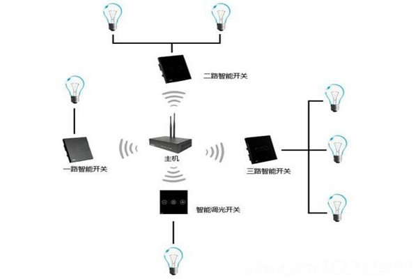 電氣照明技術在樓宇自控中的應用! 電氣照明技術在樓宇自控中的應用!