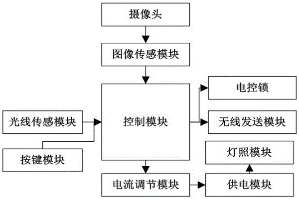 杜勤蘭解讀優(yōu)化樓宇自控兩大核心方法! 杜勤蘭解讀優(yōu)化樓宇自控兩大核心方法!