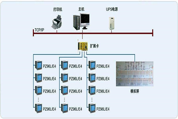 變配電監(jiān)控系統(tǒng)整體操作模塊的規(guī)劃方案！