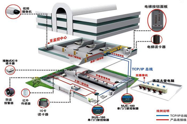 樓宇自動化系統的具體施工復雜嗎? 樓宇自動化系統的具體施工復雜嗎?