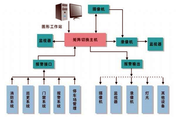 樓宇智能化系統(tǒng)的進度跟蹤調(diào)整! 樓宇智能化系統(tǒng)的進度跟蹤調(diào)整!