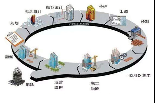 鄭為文解讀樓宇自控當下的上升發展趨勢！