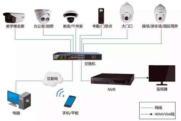 樓宇自控弱電系統(tǒng)的安裝事項! 樓宇自控弱電系統(tǒng)的安裝事項!